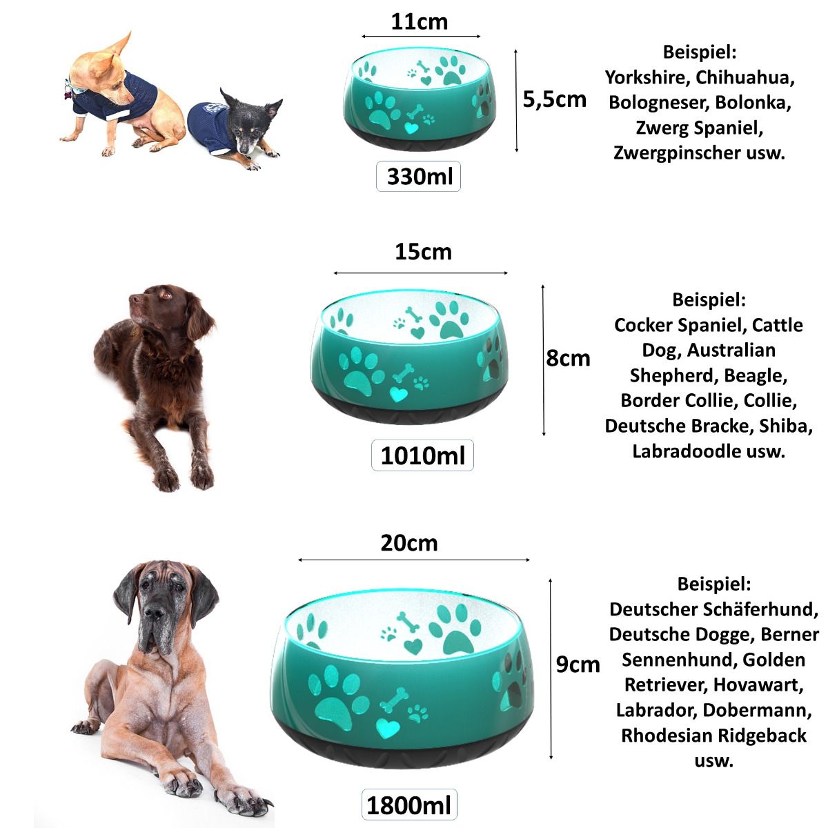 Elropet Kunststoff-Napf in Smaragdgrün mit Pfotenmotiv – Größenübersicht für kleine, mittlere und große Hunde.