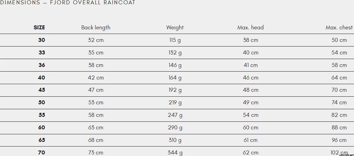 Größentabelle zum Nonstop Dogwear Fjord Regenoverall in Orange mit Angaben zu Rückenlänge, Brust und Gewicht.
