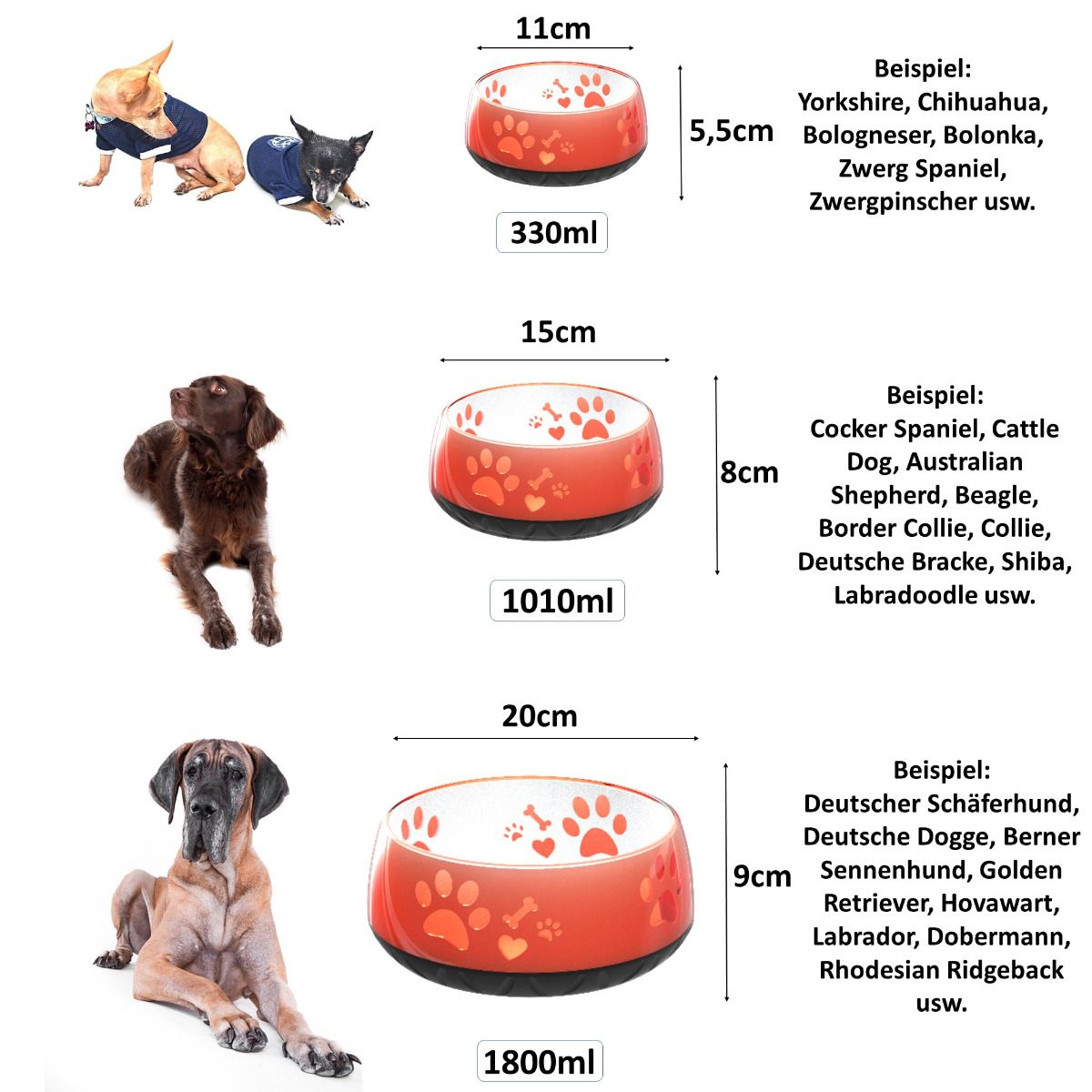 Elropet Kunststoff-Napf in Orange mit Pfotenmotiv – Größenübersicht mit Angaben zu Durchmesser, Höhe und Hunderassen.