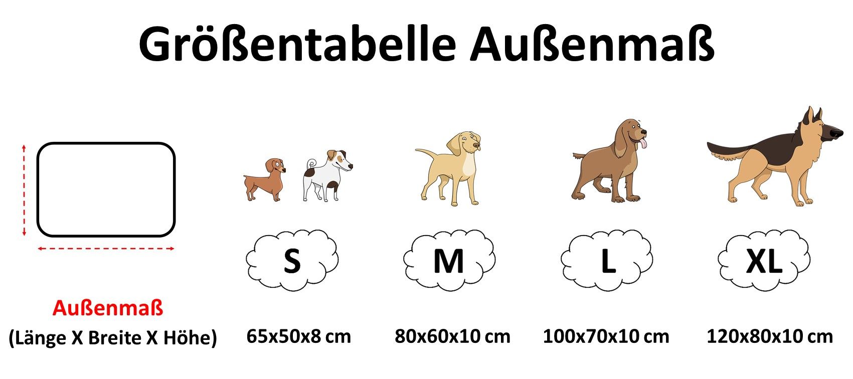 Größentabelle für Hundebetten mit Außenmaßangaben in Zentimetern für die Größen S bis XL und passenden Hunderassen als Illustration